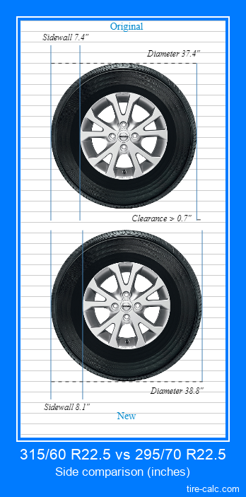 315/60 R22.5 vs 295/70 R22.5 side comparison of car tires in inches