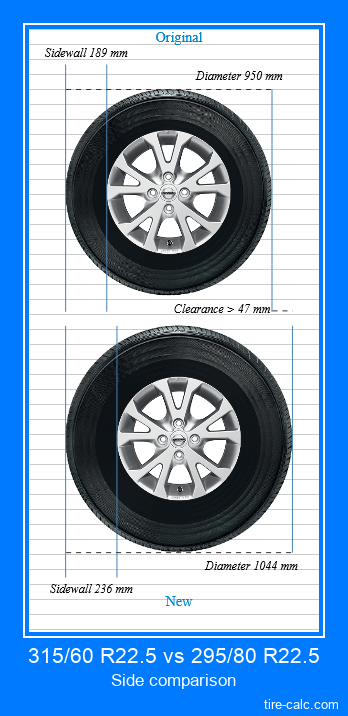 315/60 R22.5 vs 295/80 R22.5 side comparison of car tires in centimeters