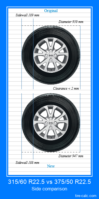 315/60 R22.5 vs 375/50 R22.5 side comparison of car tires in centimeters