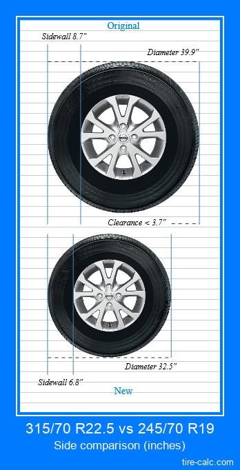 315/70 R22.5 vs 245/70 R19 side comparison of car tires in inches