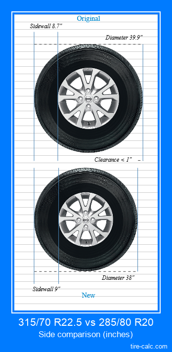315/70 R22.5 vs 285/80 R20 side comparison of car tires in inches