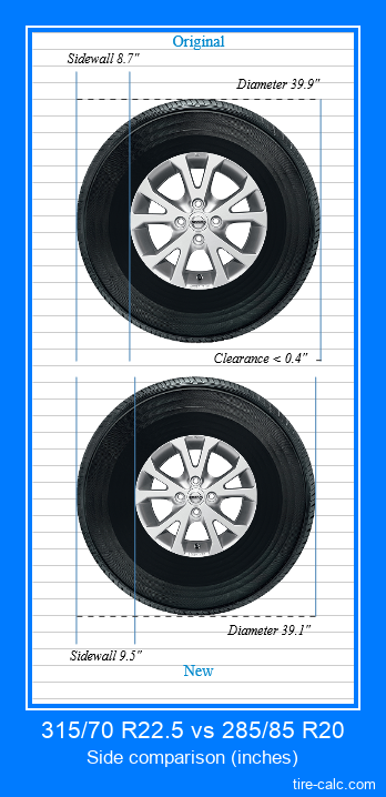 315/70 R22.5 vs 285/85 R20 side comparison of car tires in inches