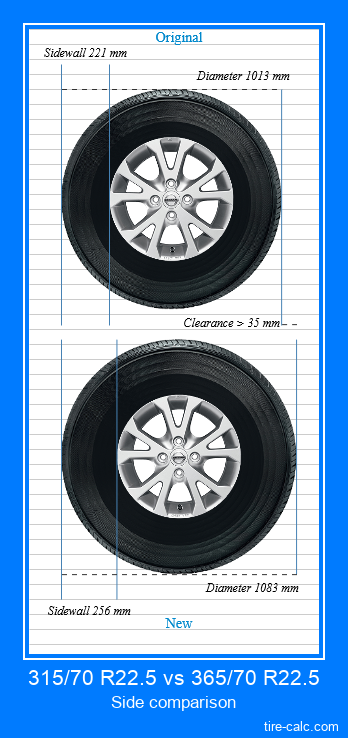 315/70 R22.5 vs 365/70 R22.5 side comparison of car tires in centimeters
