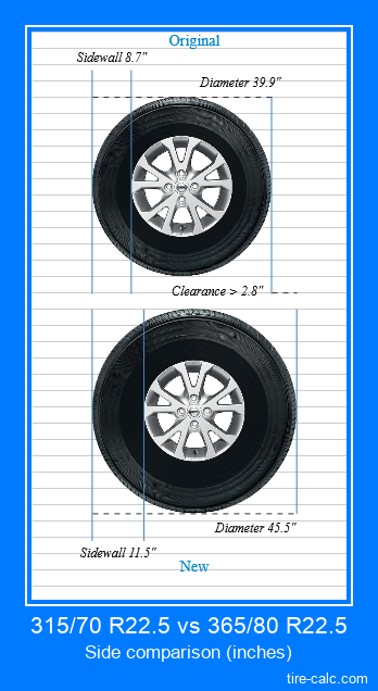 315/70 R22.5 vs 365/80 R22.5 side comparison of car tires in inches