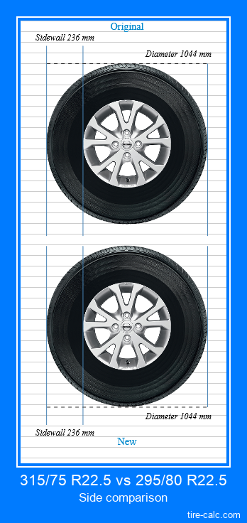 315/75 R22.5 vs 295/80 R22.5 side comparison of car tires in centimeters