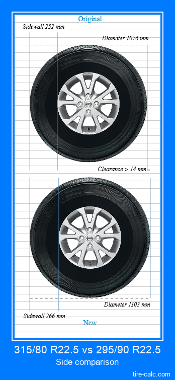 315/80 R22.5 vs 295/90 R22.5 side comparison of car tires in centimeters