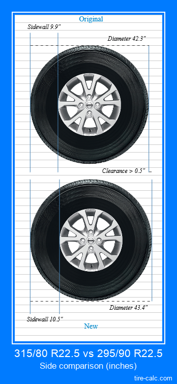 315/80 R22.5 vs 295/90 R22.5 side comparison of car tires in inches