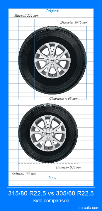 315/80 R22.5 vs 305/60 R22.5 side comparison of car tires in centimeters