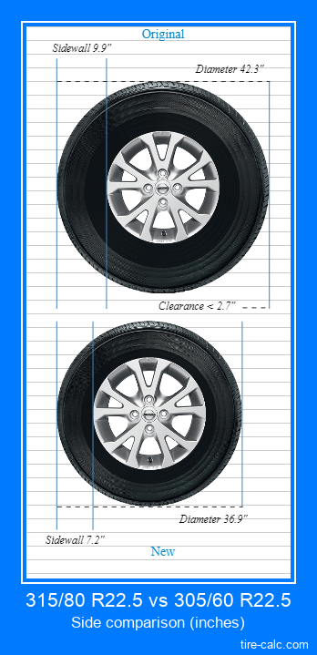 315/80 R22.5 vs 305/60 R22.5 side comparison of car tires in inches