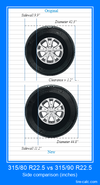 315/80 R22.5 vs 315/90 R22.5 side comparison of car tires in inches