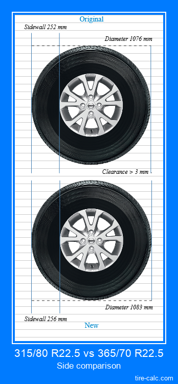 315/80 R22.5 vs 365/70 R22.5 side comparison of car tires in centimeters