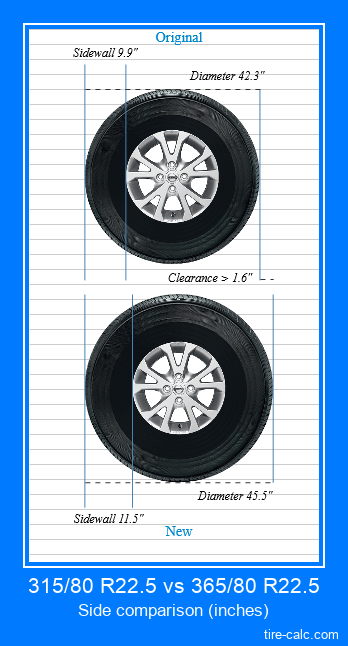 315/80 R22.5 vs 365/80 R22.5 side comparison of car tires in inches