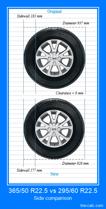 365/50 R22.5 vs 295/60 R22.5 side comparison of car tires in centimeters