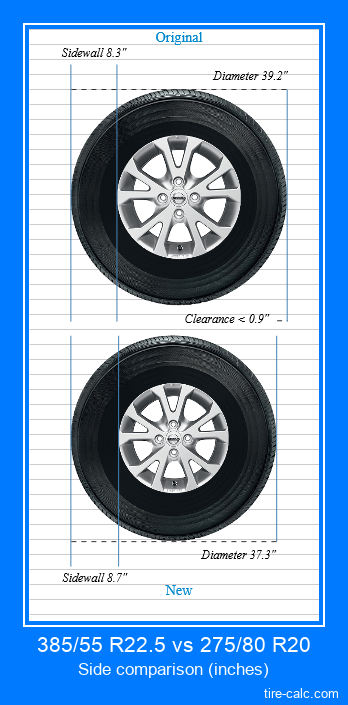 385/55 R22.5 vs 275/80 R20 side comparison of car tires in inches