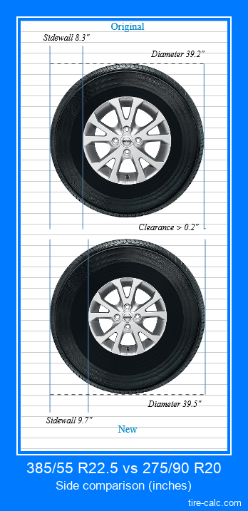 385/55 R22.5 vs 275/90 R20 side comparison of car tires in inches