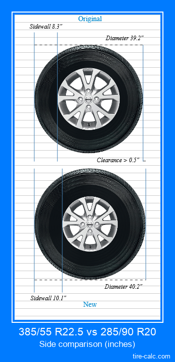 385/55 R22.5 vs 285/90 R20 side comparison of car tires in inches