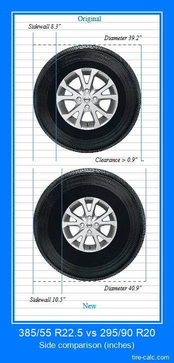 385/55 R22.5 vs 295/90 R20 side comparison of car tires in inches