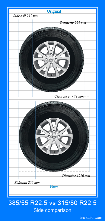 385/55 R22.5 vs 315/80 R22.5 side comparison of car tires in centimeters