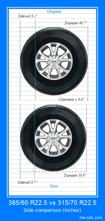 385/60 R22.5 vs 315/70 R22.5 side comparison of car tires in inches