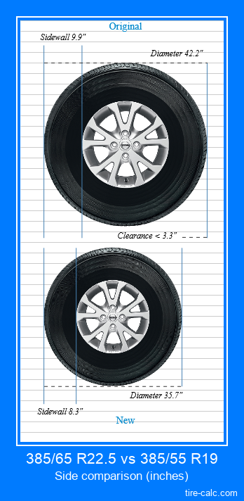 385/65 R22.5 vs 385/55 R19 side comparison of car tires in inches