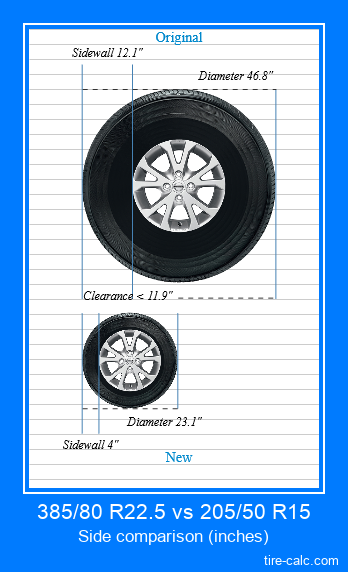 385/80 R22.5 vs 205/50 R15 side comparison of car tires in inches