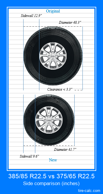 385/85 R22.5 vs 375/65 R22.5 side comparison of car tires in inches