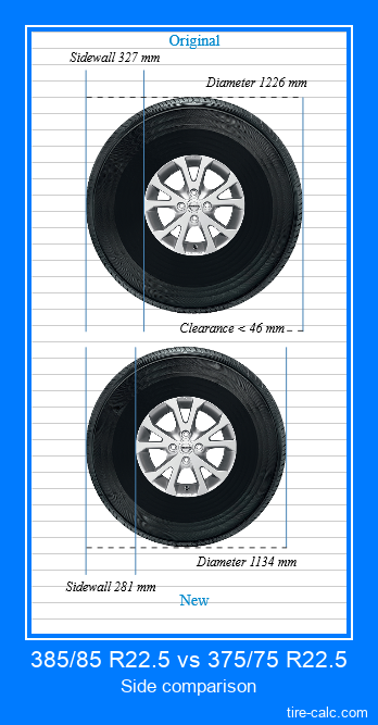 385/85 R22.5 vs 375/75 R22.5 side comparison of car tires in centimeters