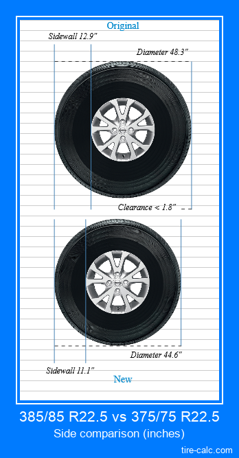 385/85 R22.5 vs 375/75 R22.5 side comparison of car tires in inches