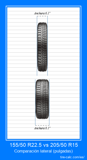 155/50 R22.5 vs 205/50 R15 comparación frontal de neumáticos de automóvil en pulgadas