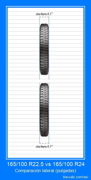 165/100 R22.5 vs 165/100 R24 comparación frontal de neumáticos de automóvil en pulgadas