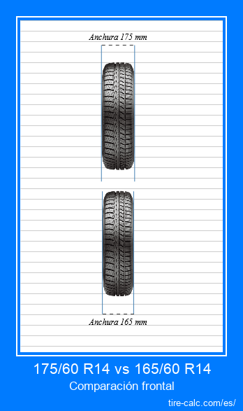 175/60 R14 vs 165/60 R14 Comparación del tamaño de los neumáticos con .