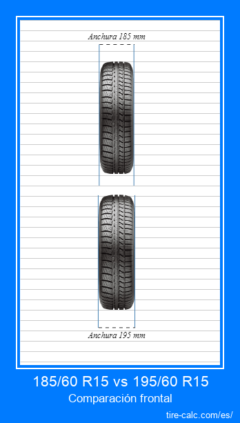185/60 R15 vs 195/60 R15 Comparación frontal de neumáticos de automóvil en centímetros.