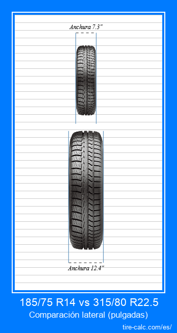 185/75 R14 vs 315/80 R22.5 comparación frontal de neumáticos de automóvil en pulgadas