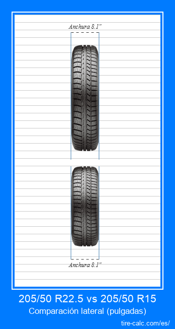 205/50 R22.5 vs 205/50 R15 comparación frontal de neumáticos de automóvil en pulgadas
