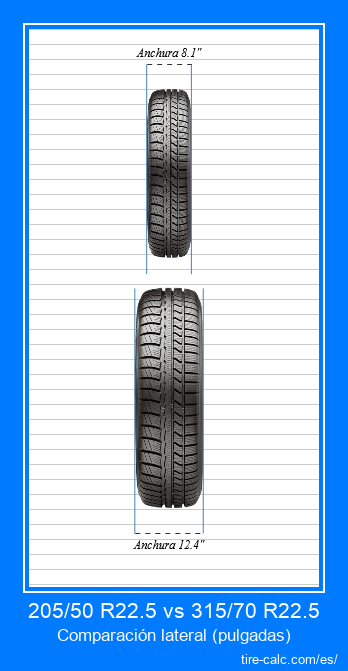 205/50 R22.5 vs 315/70 R22.5 comparación frontal de neumáticos de automóvil en pulgadas
