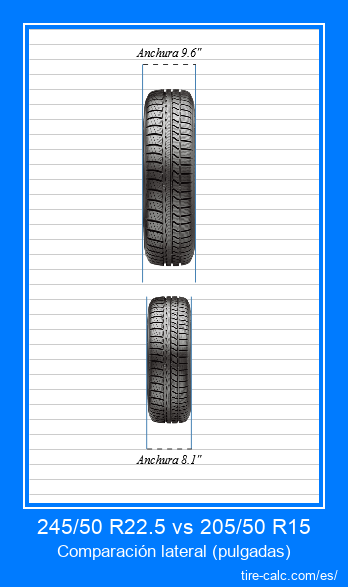 245/50 R22.5 vs 205/50 R15 comparación frontal de neumáticos de automóvil en pulgadas