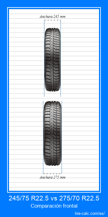 245/75 R22.5 vs 275/70 R22.5 Comparación frontal de neumáticos de automóvil en centímetros.