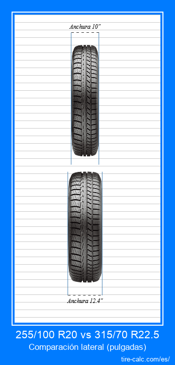 255/100 R20 vs 315/70 R22.5 comparación frontal de neumáticos de automóvil en pulgadas
