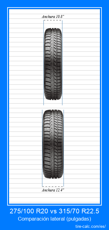 275/100 R20 vs 315/70 R22.5 comparación frontal de neumáticos de automóvil en pulgadas