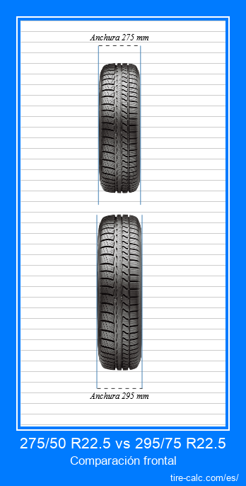 275/50 R22.5 vs 295/75 R22.5 Comparación frontal de neumáticos de automóvil en centímetros.