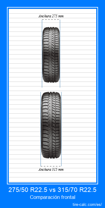 275/50 R22.5 vs 315/70 R22.5 Comparación frontal de neumáticos de automóvil en centímetros.
