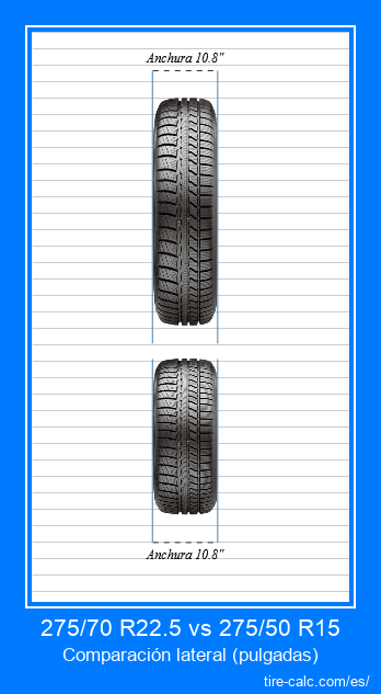 275/70 R22.5 vs 275/50 R15 comparación frontal de neumáticos de automóvil en pulgadas