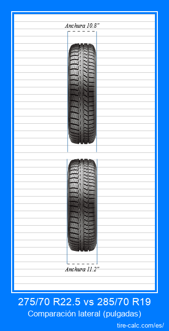 275/70 R22.5 vs 285/70 R19 comparación frontal de neumáticos de automóvil en pulgadas