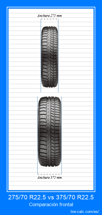 275/70 R22.5 vs 375/70 R22.5 Comparación frontal de neumáticos de automóvil en centímetros.