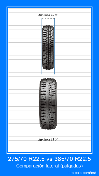 275/70 R22.5 vs 385/70 R22.5 comparación frontal de neumáticos de automóvil en pulgadas