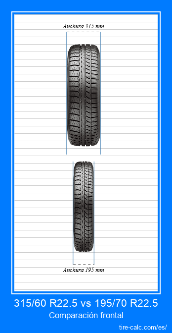 315/60 R22.5 vs 195/70 R22.5 Comparación frontal de neumáticos de automóvil en centímetros.