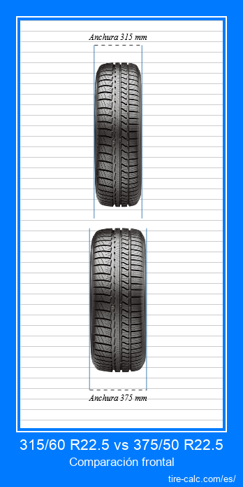 315/60 R22.5 vs 375/50 R22.5 Comparación frontal de neumáticos de automóvil en centímetros.