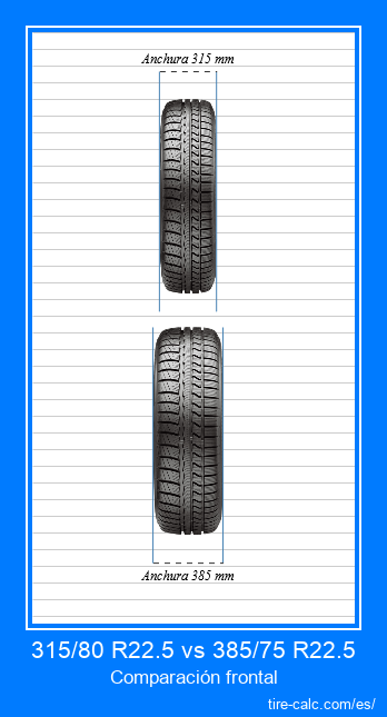 315/80 R22.5 vs 385/75 R22.5 Comparación frontal de neumáticos de automóvil en centímetros.