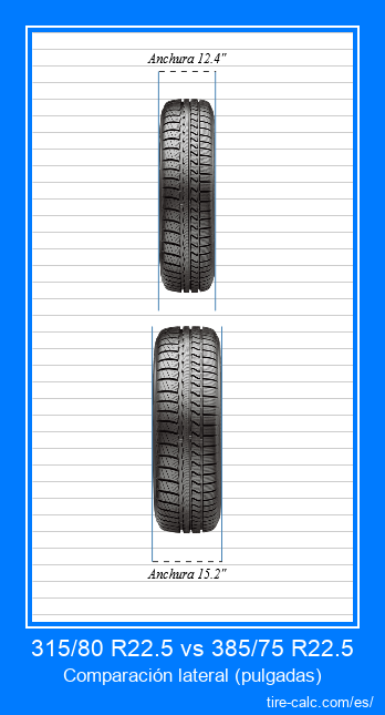 315/80 R22.5 vs 385/75 R22.5 comparación frontal de neumáticos de automóvil en pulgadas