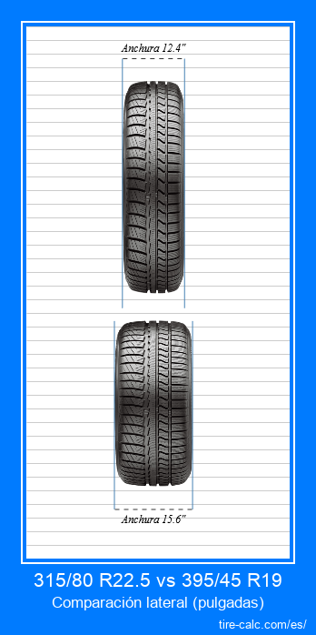 315/80 R22.5 vs 395/45 R19 comparación frontal de neumáticos de automóvil en pulgadas